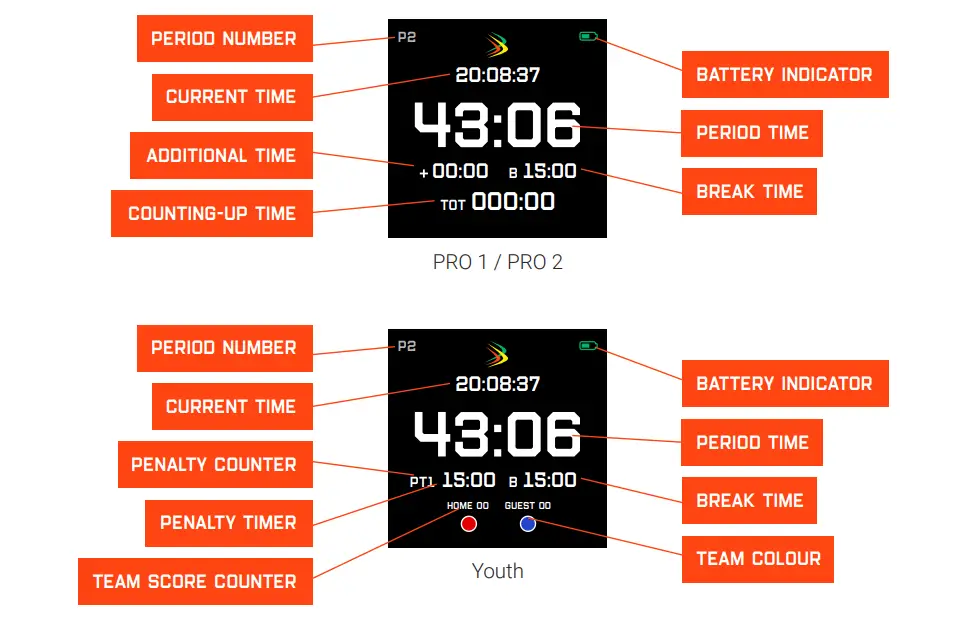 SPINTSO S1 Referee Watch - Figure 12