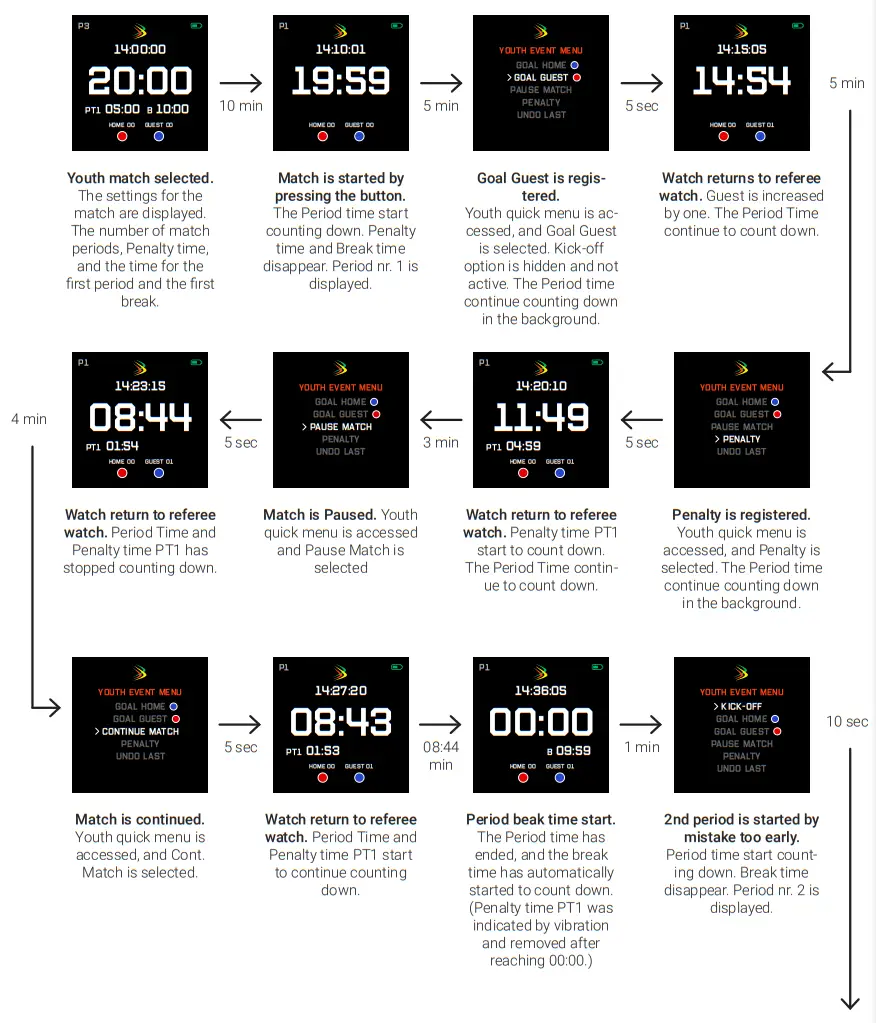 SPINTSO S1 Referee Watch - Figure 15