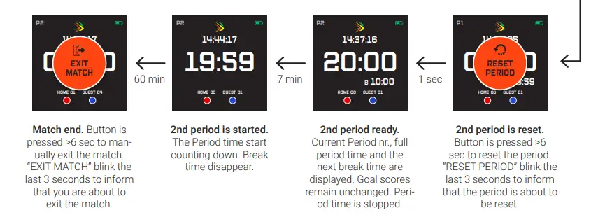 SPINTSO S1 Referee Watch - Figure 16