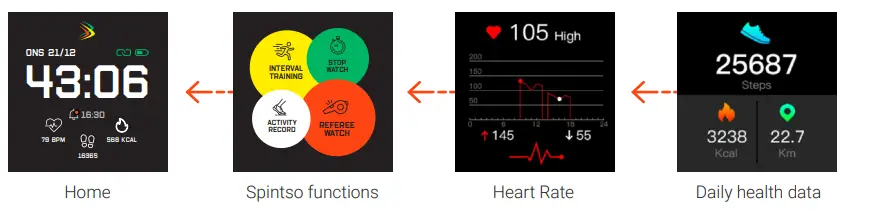 SPINTSO S1 Referee Watch - Figure 8