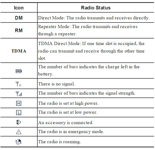 Hytera-D562i-DMR-Two-Way-Radio-fig- (11)