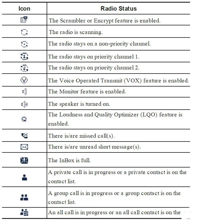 Hytera-D562i-DMR-Two-Way-Radio-fig- (12)