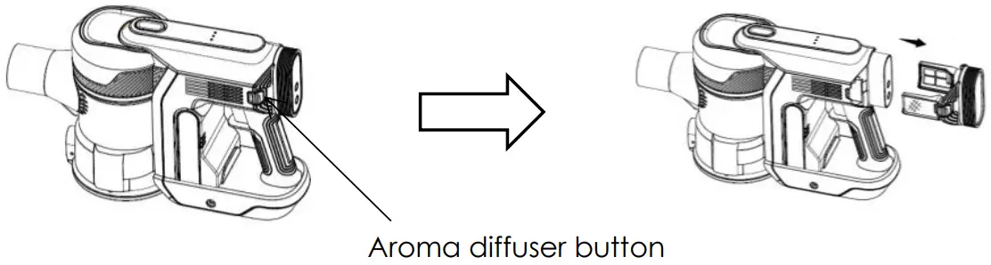 Instructions – Aroma Pads