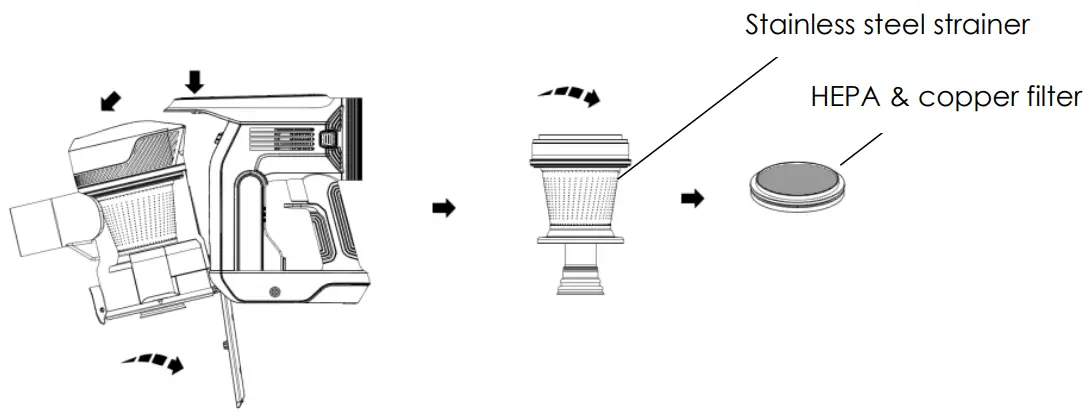 Instructions – Hepa & Copper Filter