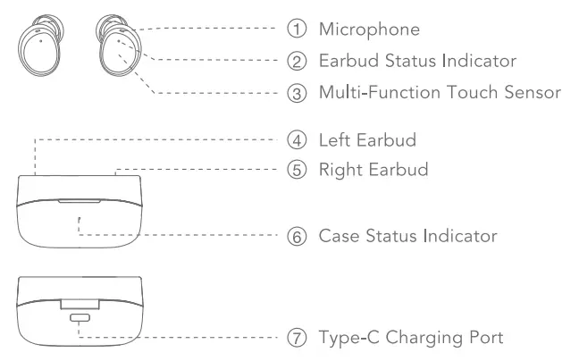 oraimo Rock OEB 01DN True Wireless Earbuds-fig1