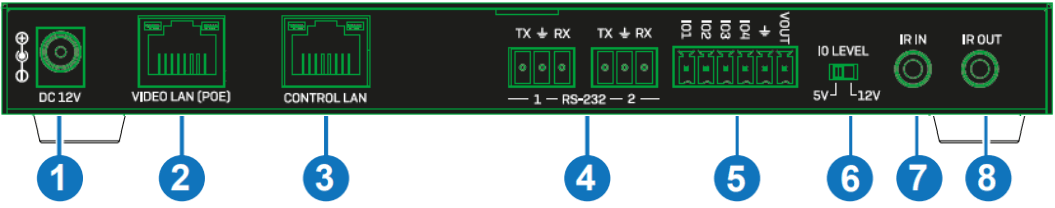 LINDY 38364 SDVoE Controller - FIG 1