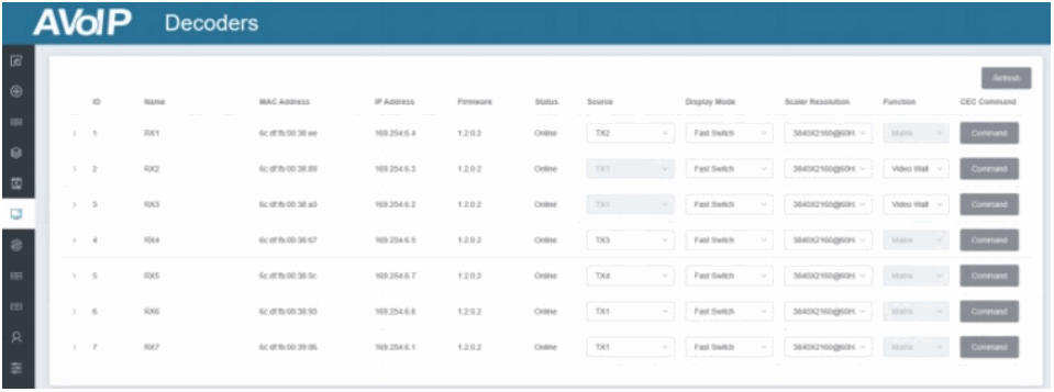 LINDY 38364 SDVoE Controller - FIG 12