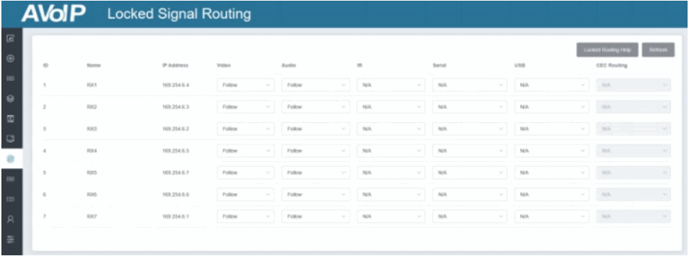 LINDY 38364 SDVoE Controller - FIG 15