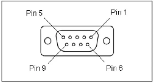 SpinCore PulseBlaster ESR PRO 500 USB MX High Speed Programmable Pulse Generator - Figure 11