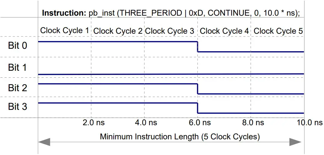 SpinCore PulseBlaster ESR PRO 500 USB MX High Speed Programmable Pulse Generator - Figure 15