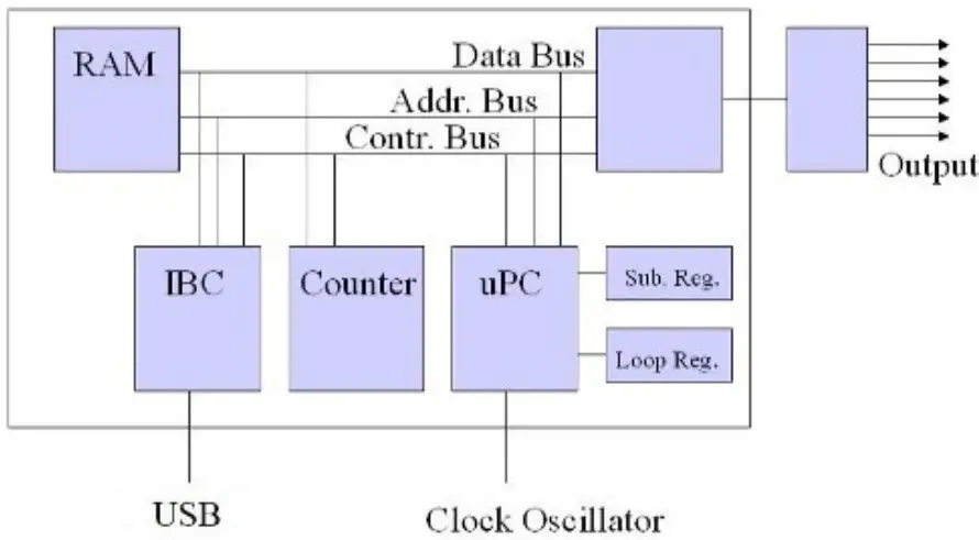 SpinCore PulseBlaster ESR PRO 500 USB MX High Speed Programmable Pulse Generator - Figure 2