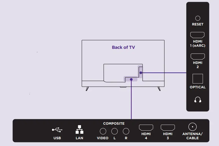 Roku Plus Series 55 Inch Class QLED 4K Smart TV - back