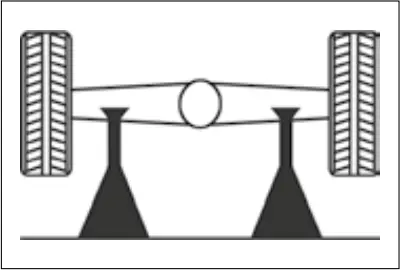 DRAPER 28465 - Correct Use of the Jack 3