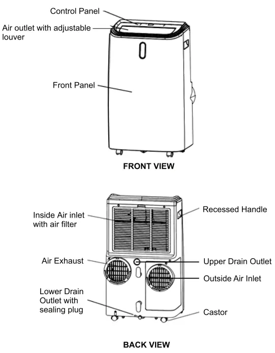 EQUATOR-PAC-122-W-115-Volt-White-Vented-Portable-Air-Conditioner-fig-3
