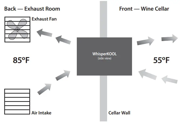 Using any other ducting