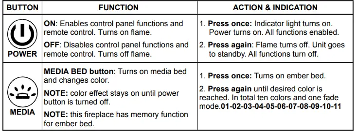 Control Panel Operation