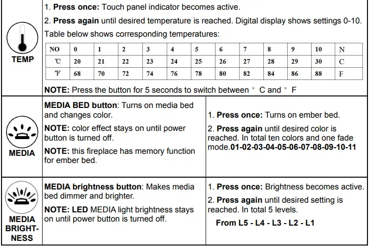 Remote Control Operation 3