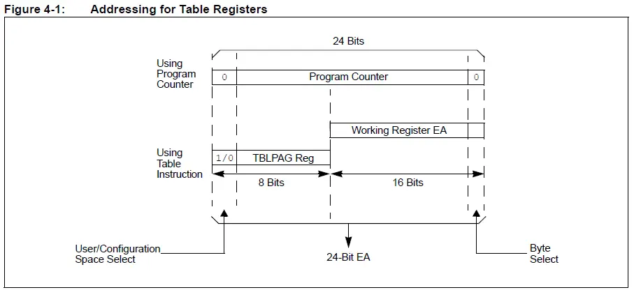 MICROCHIP-PIC24-Dual-Partition-Flash-Program-Memory- (13)