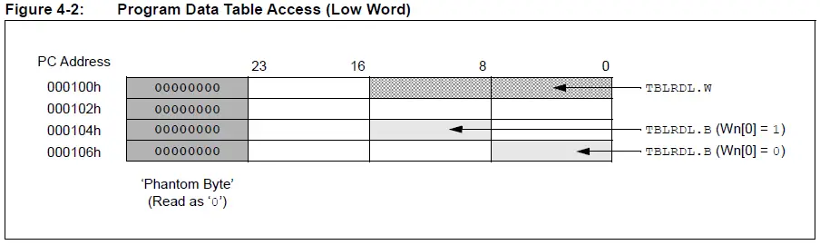 MICROCHIP-PIC24-Dual-Partition-Flash-Program-Memory- (14)