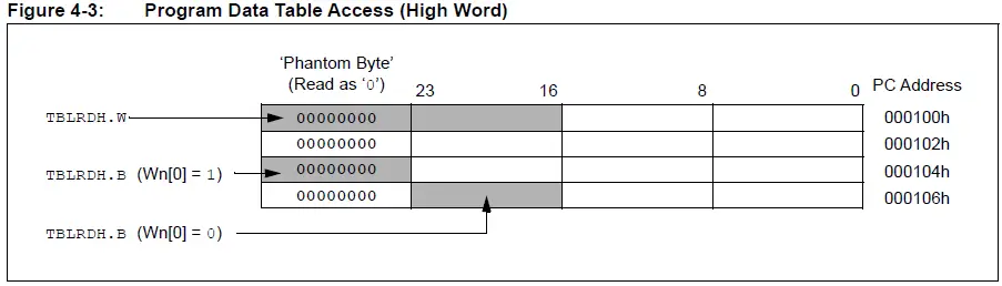 MICROCHIP-PIC24-Dual-Partition-Flash-Program-Memory- (15)