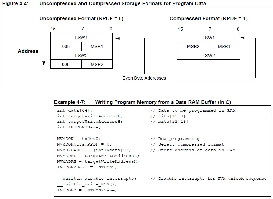 MICROCHIP-PIC24-Dual-Partition-Flash-Program-Memory- (19)