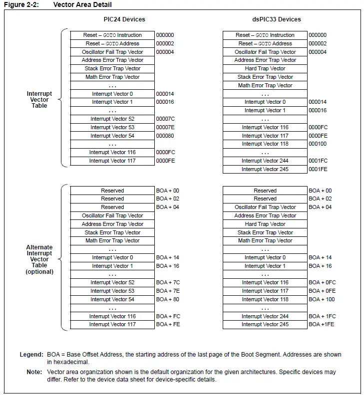 MICROCHIP-PIC24-Dual-Partition-Flash-Program-Memory- (2)