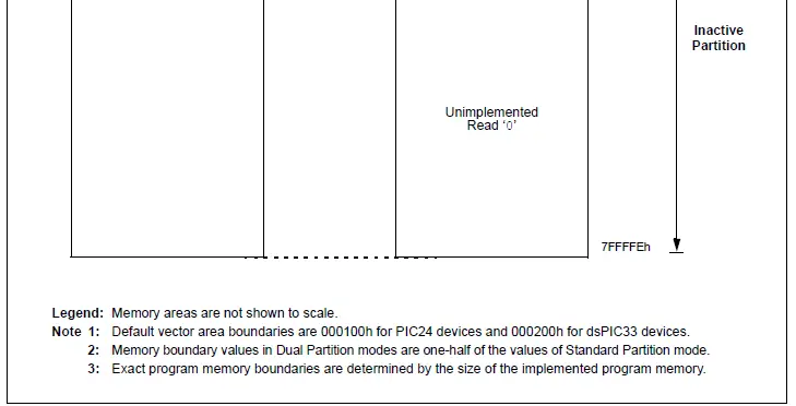 MICROCHIP-PIC24-Dual-Partition-Flash-Program-Memory- (6)