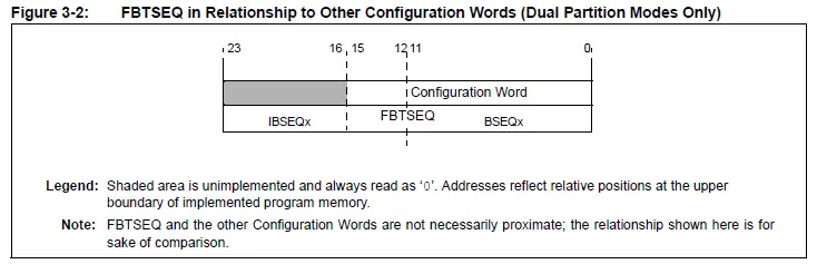 MICROCHIP-PIC24-Dual-Partition-Flash-Program-Memory- (7)