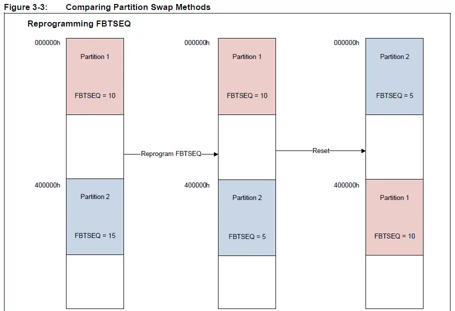 MICROCHIP-PIC24-Dual-Partition-Flash-Program-Memory- (8)