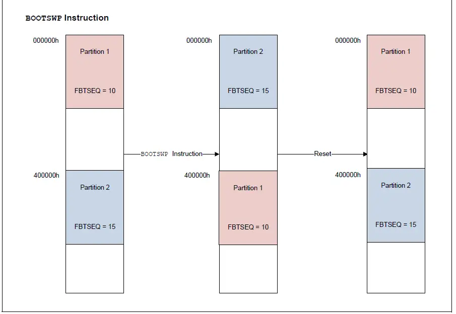 MICROCHIP-PIC24-Dual-Partition-Flash-Program-Memory- (9)