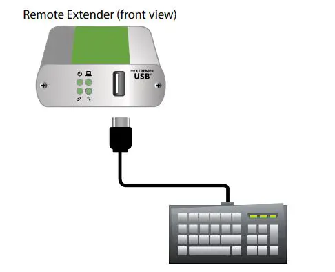 icron USB 2.0 Ranger 2301GE-LAN - Attach the USB device to the REX