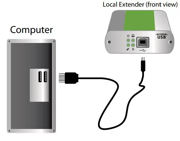 icron USB 2.0 Ranger 2301GE-LAN - Connect the LEX to the computer using the included USB cable.
