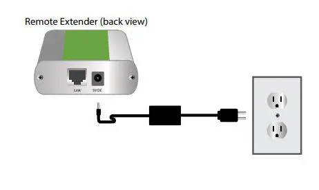 icron USB 2.0 Ranger 2301GE-LAN - Connect the REX to the AC adapter and 4 plug it into a power source