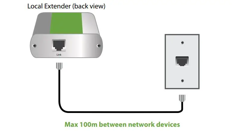icron USB 2.0 Ranger 2301GE-LAN -Place the LEX where desired and connect a CAT 5e 6 7 patch cable from the Link port