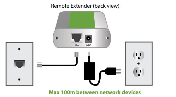icron USB 2.0 Ranger 2301GE-LAN - Place the REX where desired. Connect a CAT 5e 6 7 patch cable from the Link port (RJ45) to a network switch