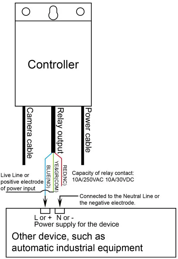 TOPENS TC186 WiFi Surveillance Built-in Relay Switch Camera User Manual - Wire connection with the Automatic Industrial Equipment
