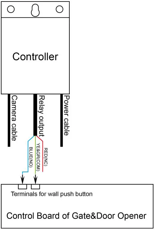 TOPENS TC186 WiFi Surveillance Built-in Relay Switch Camera User Manual - Wire connection with the Gate Garage Door Opener