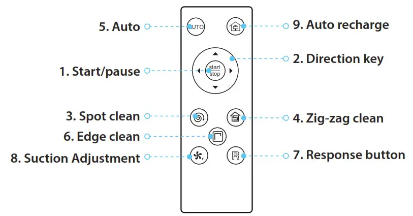 Pure Clean PUCRCX70 Smart Vacuum Cleaner-Auto recharge