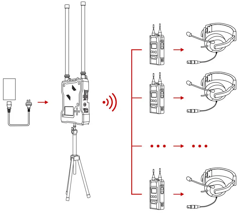 HOLLYLAND HollyView SOLIDCOM M1 -figure 11