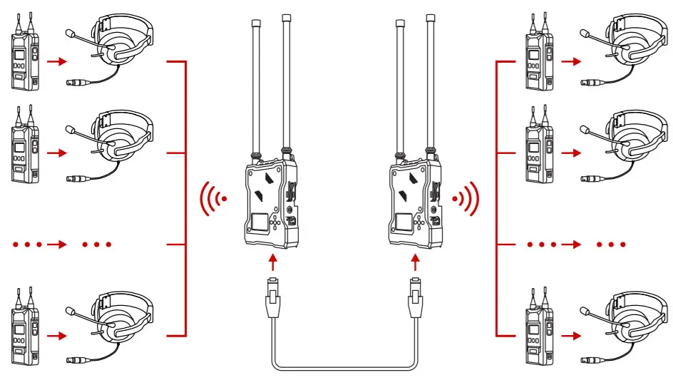 HOLLYLAND HollyView SOLIDCOM M1 -figure 14