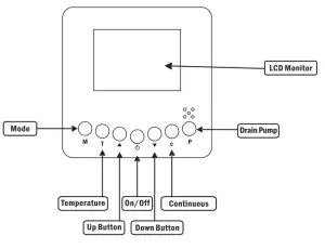 ALORAIR HDi90 Basement Dehumidifier with Pump -- figure 3