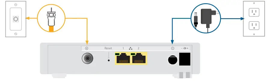 Connecting the modem Figure 1