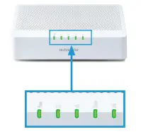 Connecting the modem Figure 2
