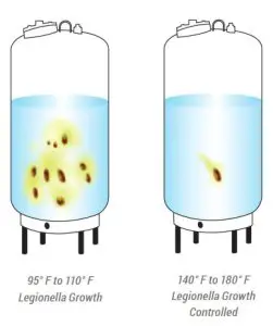 resideo BRAUKMANN Thermostatic Mixing-PROTECTION