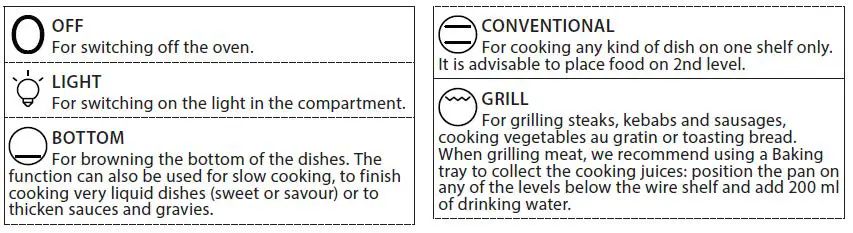 saco IFW6230IX Indesit Oven fig 2