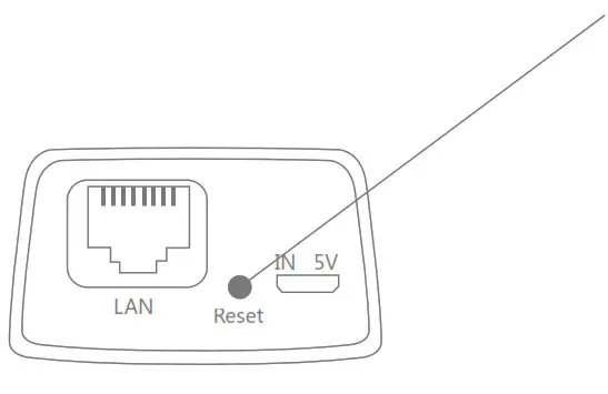 Herospeed B.AP Hot Spot Configuration - Reset the device