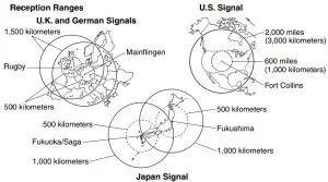 Japan Signal