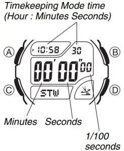 Stopwatch