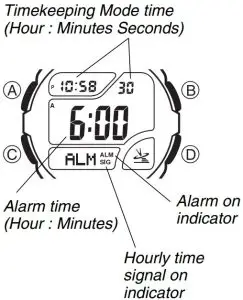 Alarm Induction