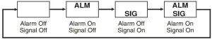 Alarm On Indicator / Hourly Time Signal On Indicator